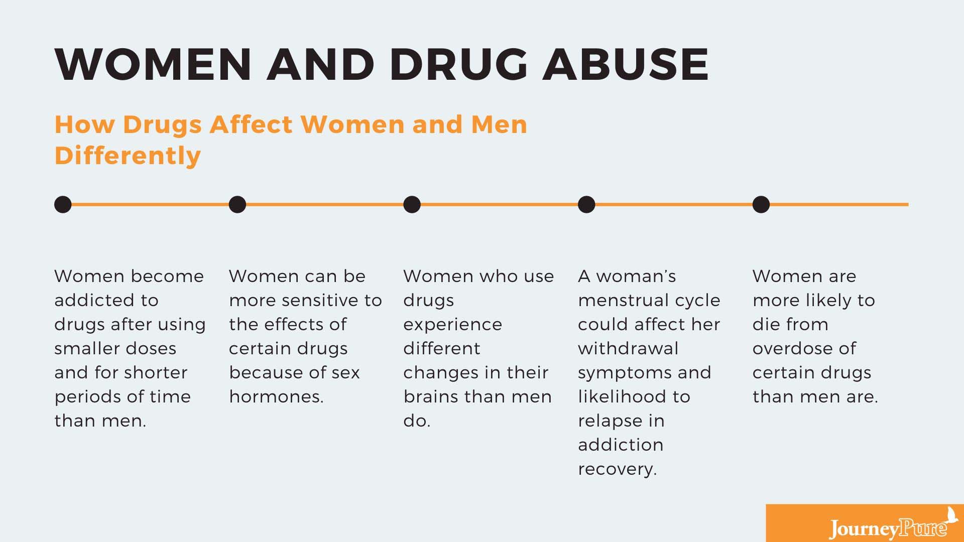 women and drug abuse