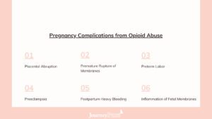 pregnancy complications from opioid abuse