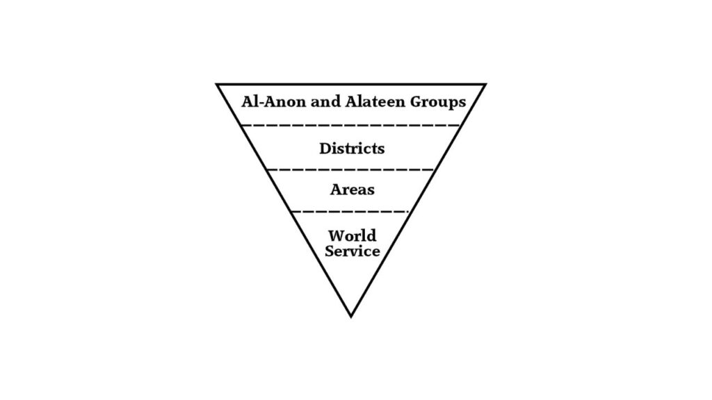 The structure of Al-Anon and Alateen